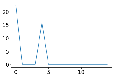 ../_images/connecting_if_neurons_15_2.png