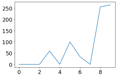 ../_images/connecting_if_neurons_17_2.png