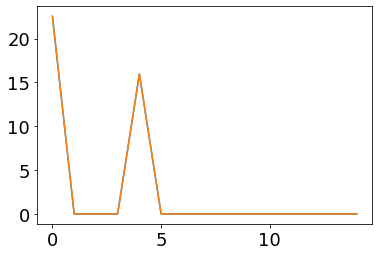 ../_images/connecting_if_neurons_22_2.png