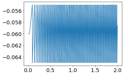 ../_images/connecting_if_neurons_27_1.png