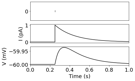 ../_images/connecting_if_neurons_9_2.png